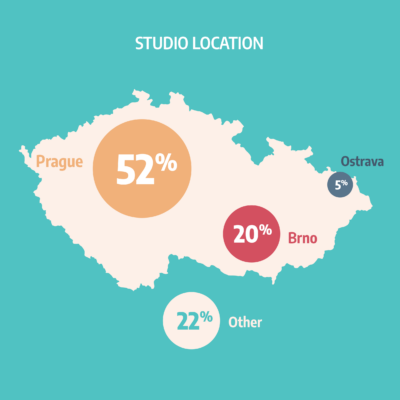 Studio location